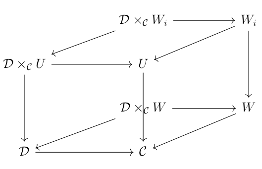 Representable Criterion for a map to be representable submersion | Geometry and some ...